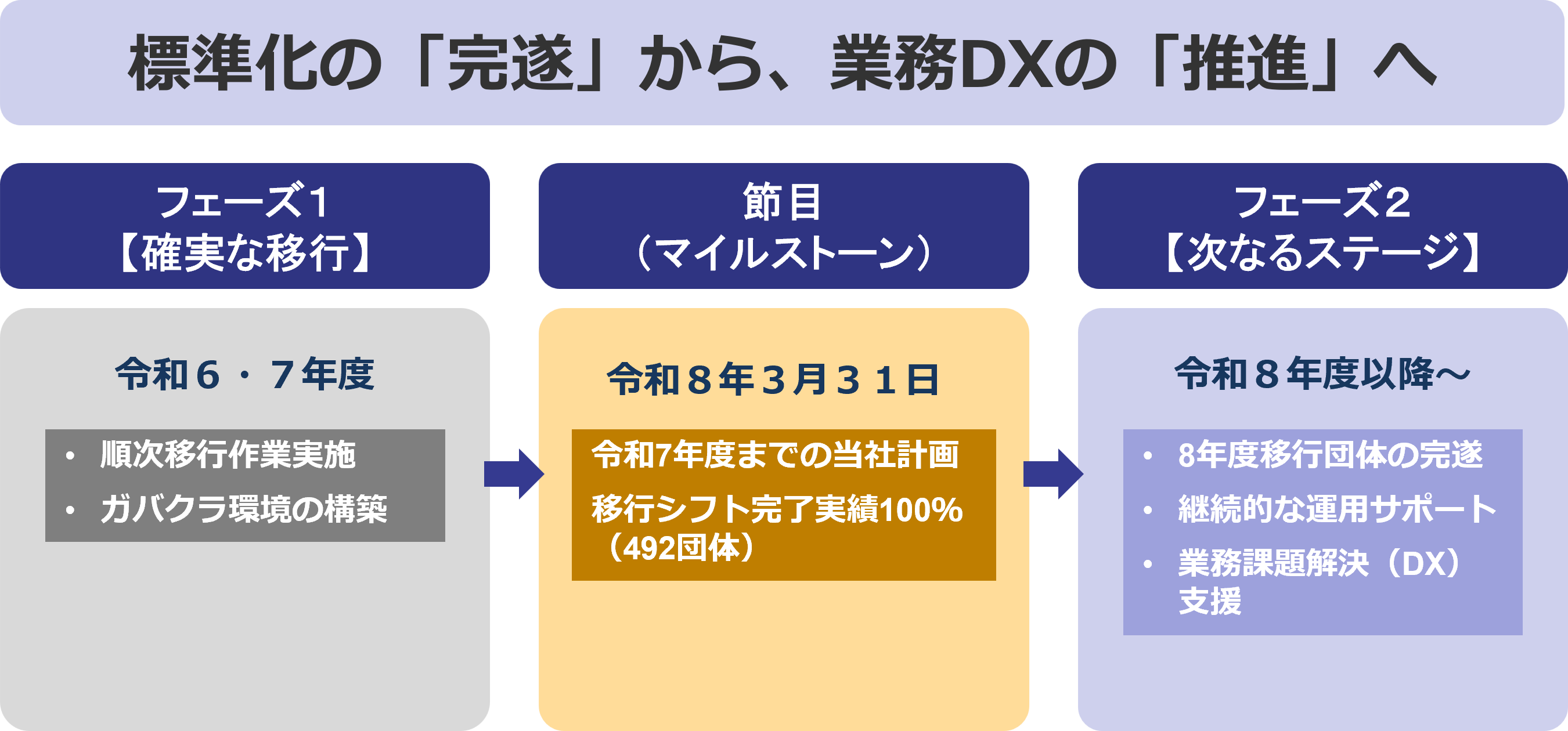 生活保護標準準拠について